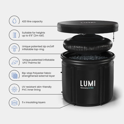 LUMI Recovery Pod Ultra Specifications Infographic