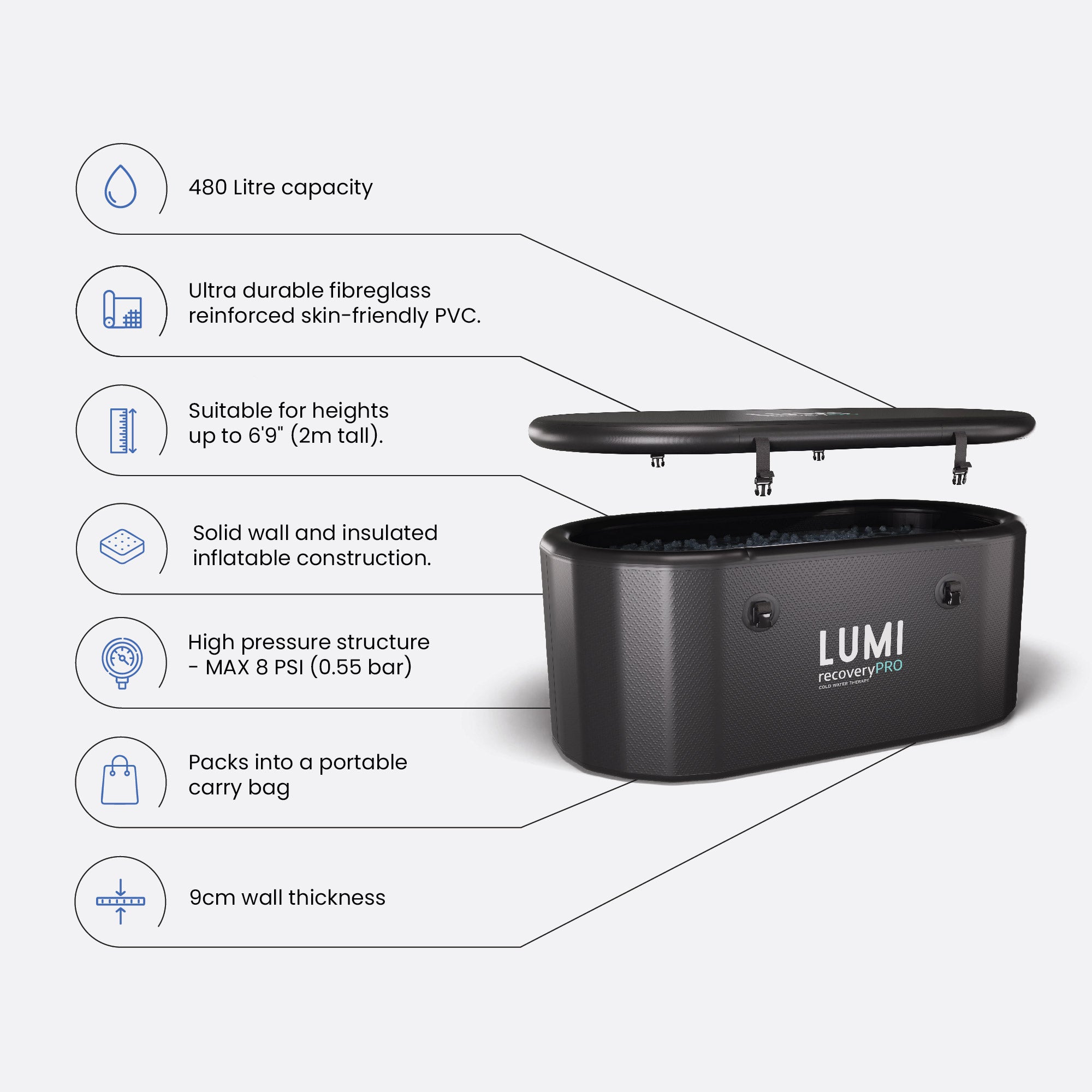 Recovery PRO Ice Bath features with labeled specifications including 480L capacity, durable fiberglass construction, 6'6" height compatibility, insulated walls, 8 PSI pressure rating, portable design with carry bag, and 9cm wall thickness, shown in technical diagram with LUMI branding