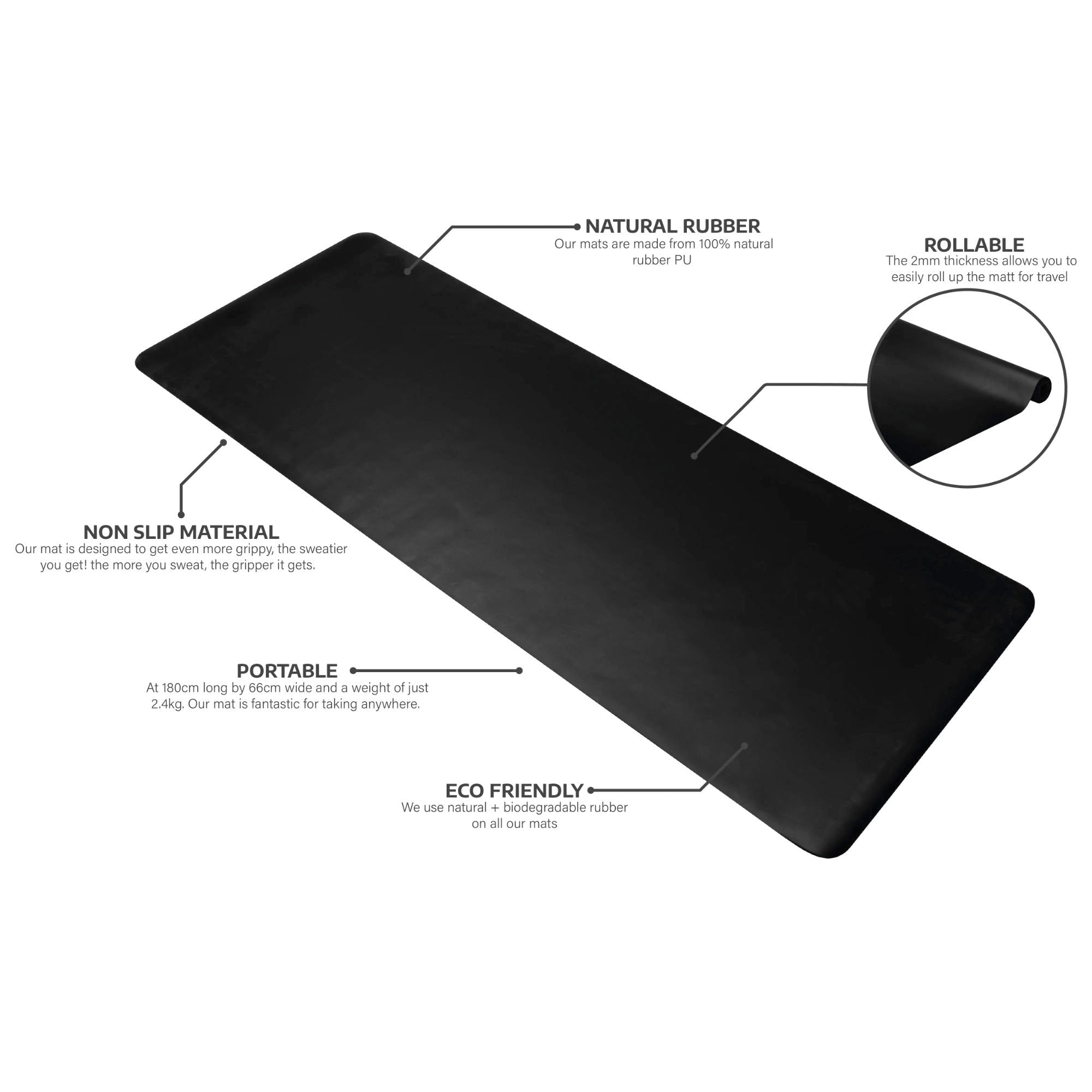 Eco Wolf Yoga Mat - Nude Edition features a sleek black eco-friendly design with labeled specs showing natural rubber construction, non-slip surface, rollable portability, and sustainable materials. Product information diagram on white background.