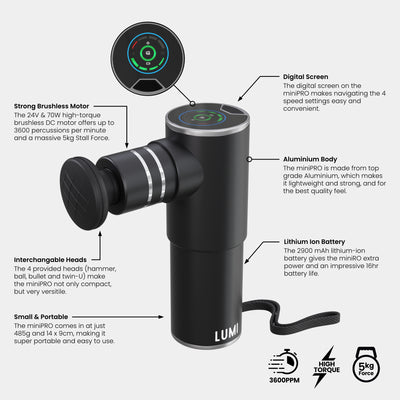 LUMI miniPRO Massage Gun features displayed with labeled components - aluminum body design, digital screen interface, interchangeable massage heads, brushless motor, and lithium-ion battery. Product shown in black with specifications including 3600RPM speed and 5kg stall force.