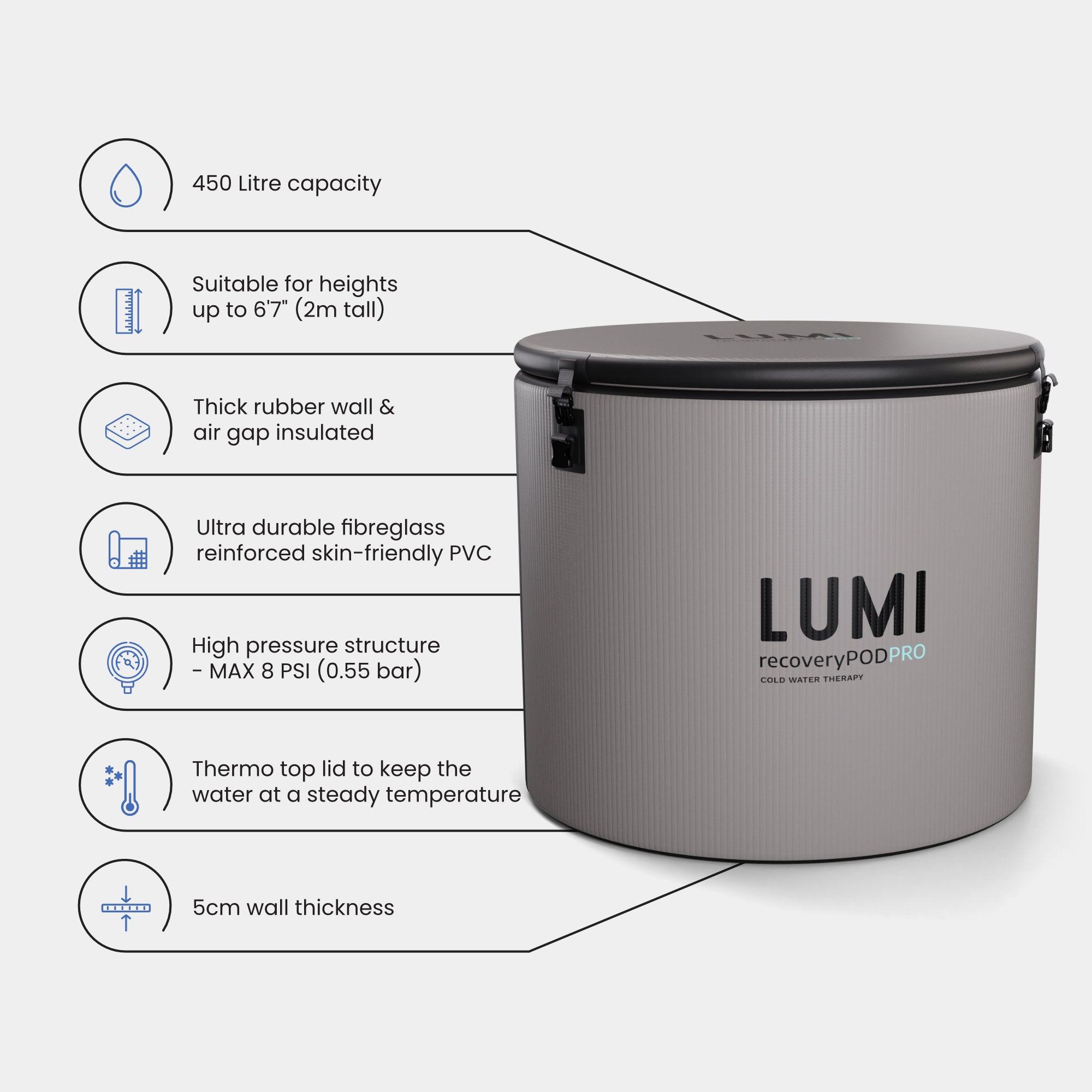 LUMI Recovery Pod Pro Specifications Infographic